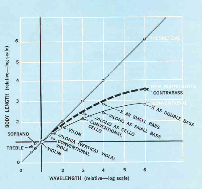 Body Lengths
